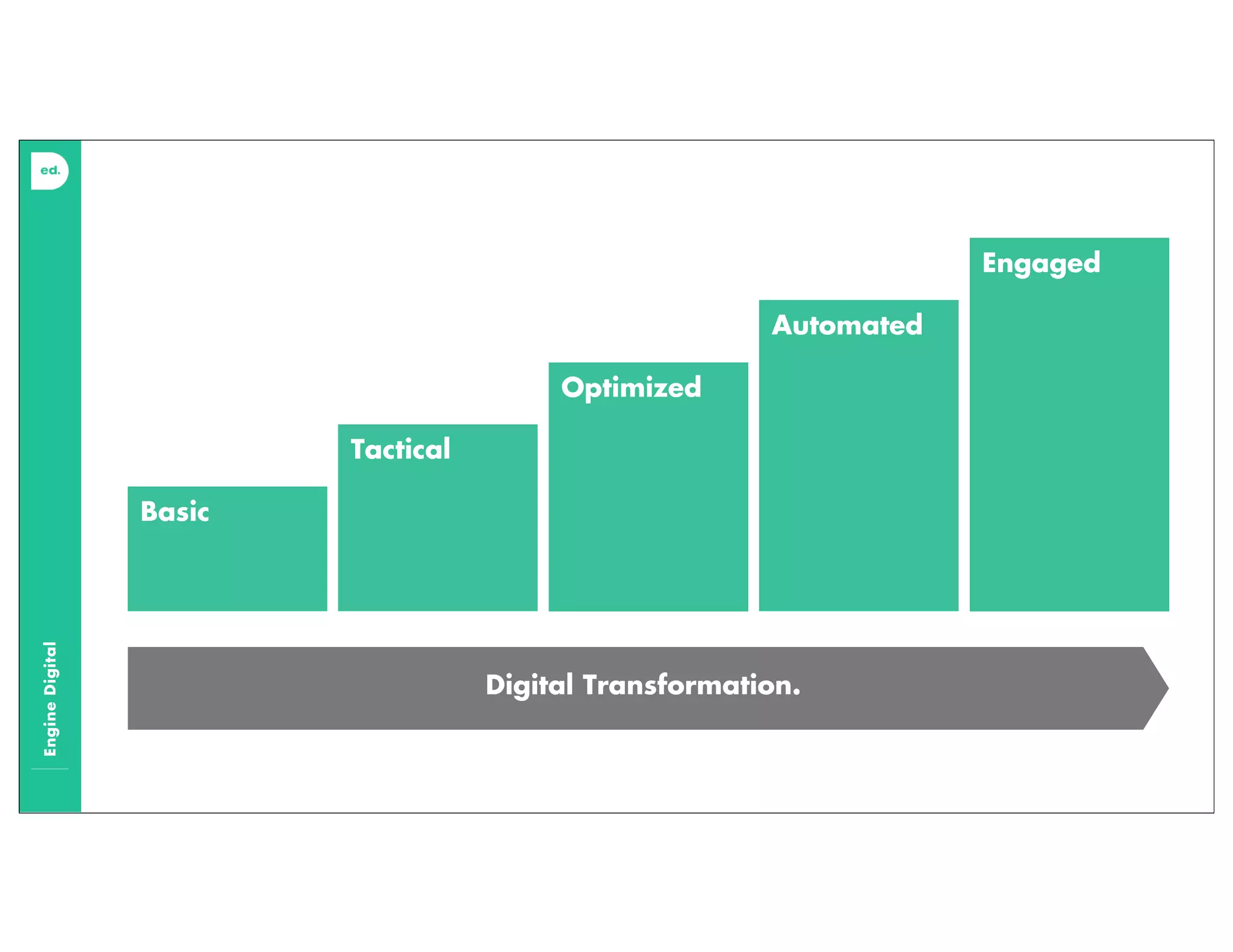 EngineDigital
Basic
Tactical
Optimized
Automated
Engaged
Digital Transformation.
 