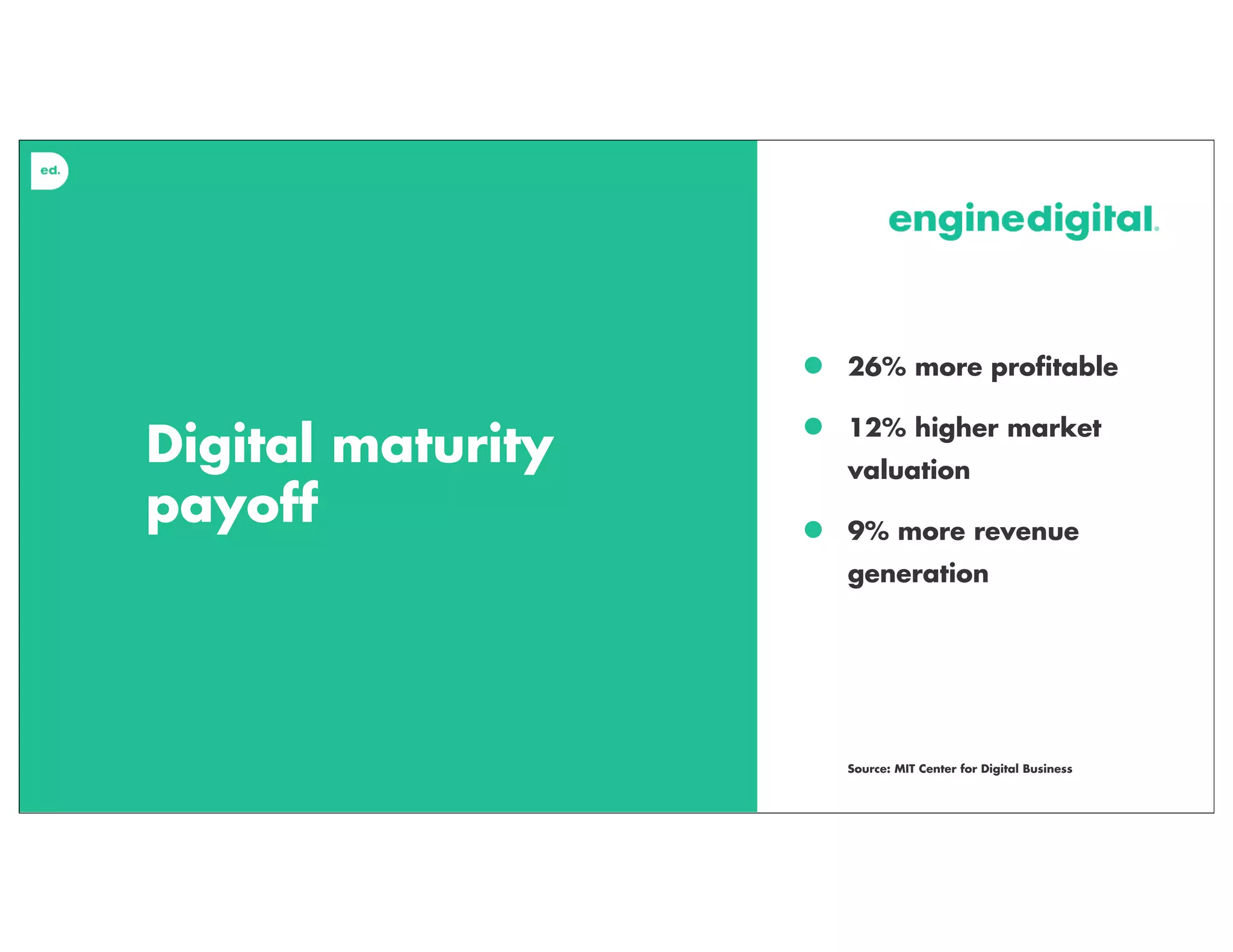 Digital maturity
payoff
• 26% more proﬁtable
• 12% higher market
valuation
• 9% more revenue
generation
Source: MIT Center for Digital Business
 