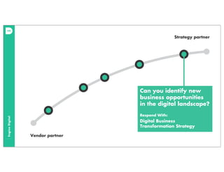EngineDigital
Strategy partner
Vendor partner
Can you identify new
business opportunities
in the digital landscape?
Respond With:
Digital Business
Transformation Strategy
 