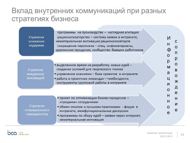 Команда высшего руководства. Команда высшего руководства