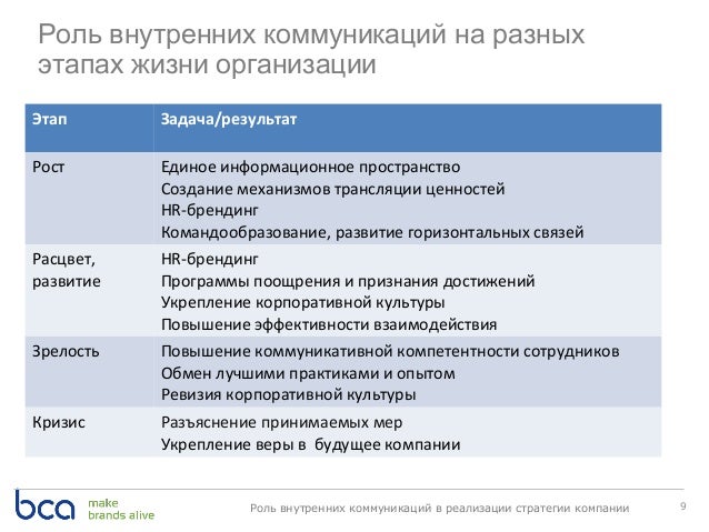 Функции высшего руководства организации. Функции высшего руководства организации