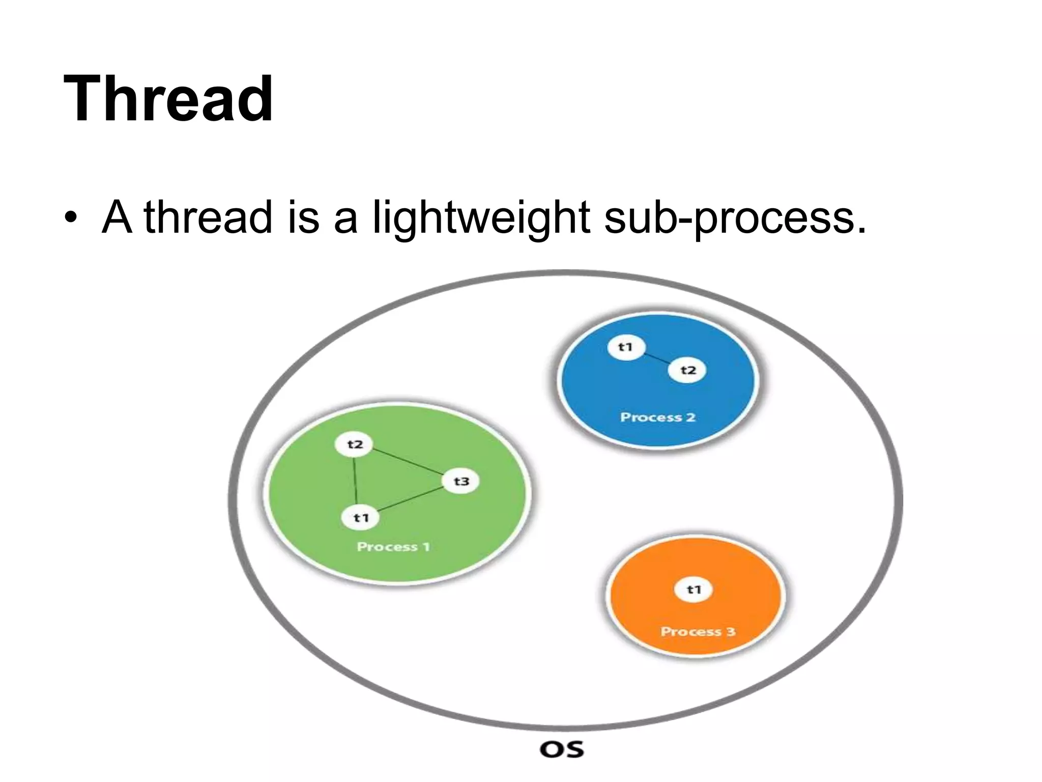 Thread
• A thread is a lightweight sub-process.
 