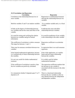 This watermark does not appear in the registered version - http://www.clicktoconvert.com 
21.5 Correlation And Regression 
Correlation Regression 
Correlation is the relationship between two or 
more variable. 
Both the variables X and Y are random variables 
It finds out the degree of relationship between 
two variables and not the cause and effect of the 
variable. 
It is used for testing and verifying the relation 
between two variables and gives limited 
information 
The coefficient of correlation is relative measure. 
The range lies between -1 and +1 
There may be nonsense correlation between two 
variables 
It has limited mathematical application, because 
it is confined only to linear relationship between 
the variables. 
It is not very useful for further mathematical 
treatment 
If the coefficient of correlation is positive, then 
the two variables are positively correlated. 
It is immaterial whether X depends upon Y or Y 
depends on X 
Regression is a mathematical measure 
showing the relationship between two 
variables. 
X is a random variable and y is a fixed 
variable. 
It indicates the cause and effect 
relationship between variables. 
It is used for prediction of one variable, 
in the relationship to the other variable 
Regression coefficient is an absolute 
figure 
In regression there is no such nonsense 
regression. 
It has wider application, as it studies 
linear and non-linear relationship 
between the variables. 
It is widely used for further 
mathematical treatment. 
The regression coefficient explains that 
the decrease in one variable is 
associated with the increase in the other 
variable. 
There is a functional relationship 
between the two variables so that we 
may identify between the independent 
and dependent variables 
 