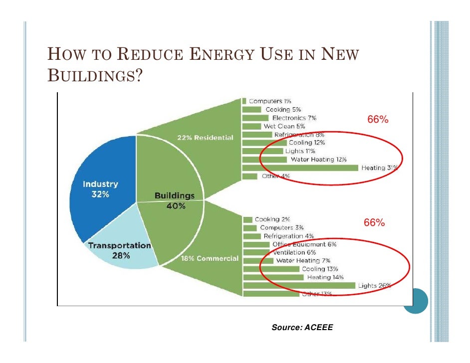 Building Energy Codes