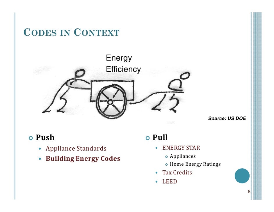 Building Energy Codes