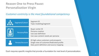 7
ID high-value customers and prospects
Single view of customer/federated profile
Data point definition and source mapping...