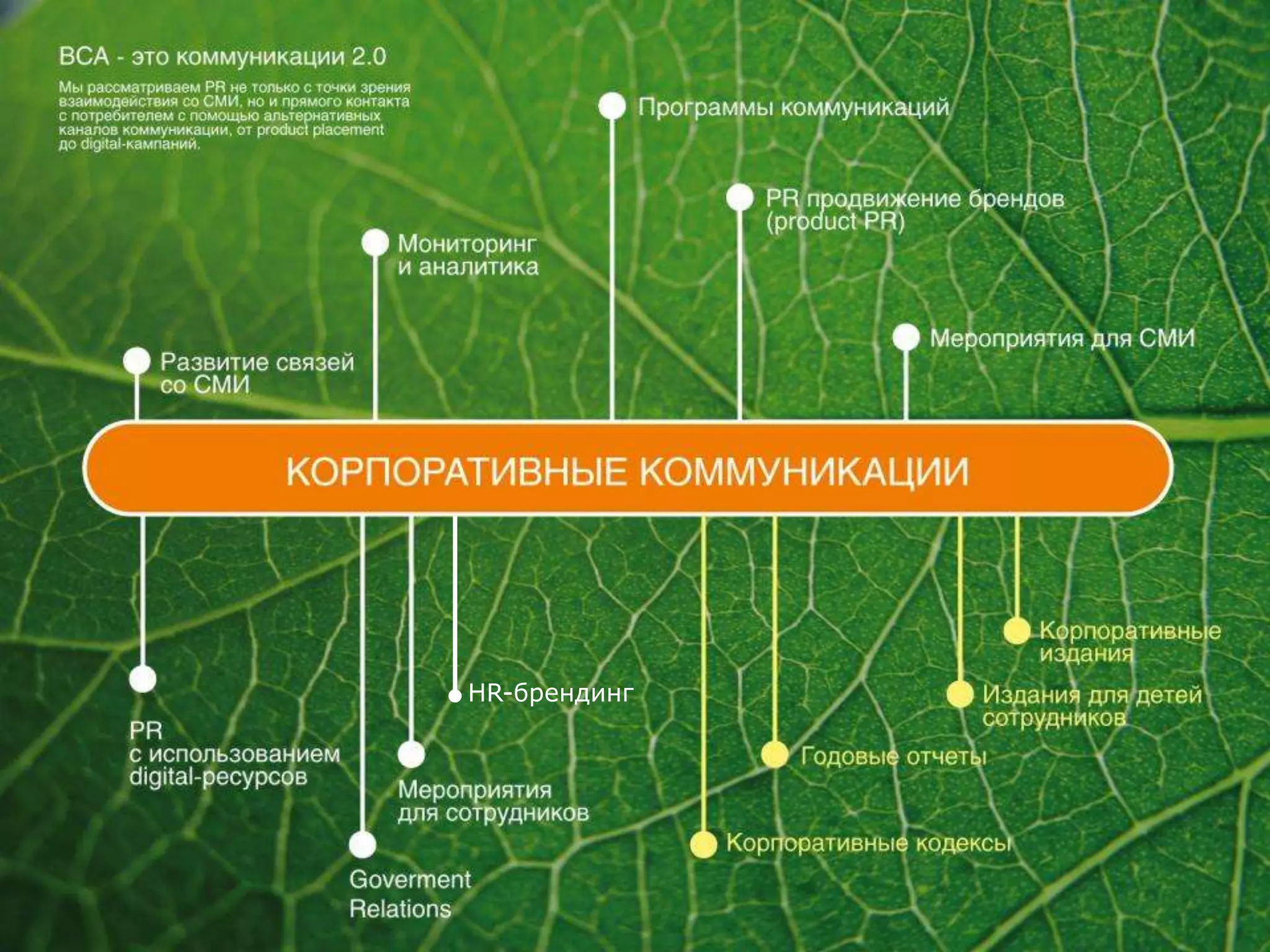 HR-брендинг и внутрикорпоративные коммуникации 
HR-брендинг 
 