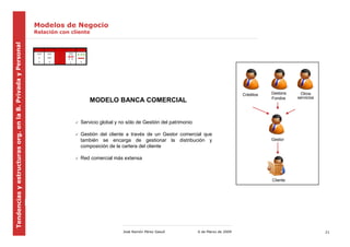 Modelos de Negocio
                                                            Relación con cliente
Tendencias y estructuras org. en la B. Privada y Personal




                                                                                                                                                       Créditos   Gestora    Otros
                                                                                                                                                                  Fondos    servicios
                                                                                MODELO BANCA COMERCIAL


                                                                            Servicio global y no sólo de Gestión del patrimonio

                                                                            Gestión del cliente a través de un Gestor comercial que
                                                                            también se encarga de gestionar la distribución y                                     Gestor
                                                                            composición de la cartera del cliente

                                                                            Red comercial más extensa



                                                                                                                                                                  Cliente




                                                            “                                  José Ramón Pérez Gasull            6 de Marzo de 2009                                    21
 