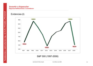 Invertir o Especular
                                                            Algunas Reflexiones a considerar
Tendencias y estructuras org. en la B. Privada y Personal




                                                              Evidencias (I)

                                                                                               1.469,25                                                                 1.468,36
                                                                       1500


                                                                       1400


                                                                       1300


                                                                       1200


                                                                       1100


                                                                       1000

                                                                               970,43
                                                                        900
                                                                                                                                                                                   903,25
                                                                                                                            879,82
                                                                        800
                                                                              1997      1998   1999       2000    2001      2002     2003      2004     2005     2006   2007       2008




                                                                                                           S&P 500 (1997-2008)

                                                                                                  José Ramón Pérez Gasull                   6 de Marzo de 2009                              34
 