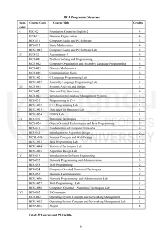 Bca Programme Include Bca programme guide crc july 2021 | PDF