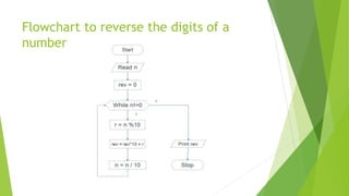 Flowchart to reverse the digits of a
number
 