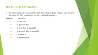 RELATIONAL OPERATORS
 We often compare two quantities and depending on their relation take certain
decisions for that comparison we use relational operators.
Operator meaning
< is less than
> is greater than
<= is less than or equal to
>= is greater than or equal to
== is equal to
!= is not equal to
 
