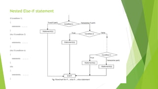 Nested Else-if statement
if (condition 1)
{
statements ... ... ...
}
else if (condition 2)
{
statements; ... ... ...
}
else if (condition n)
{
statements ... ... ...
}
else
{
statements; ... ... ...
}
 