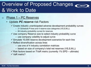 o Phase 1 – PC Reserves
• Update PC reserve risk Factors
 Create industry unanticipated adverse development probability curves
– 21 Schedule P lines and 4 reserve size categories (VS,S,M,L)
– 84 industry probability curves for reserves
 Use company Reserve size to select industry probability curve
– use company volatility to adjust curve
 Simulate 10,000 reserve development scenarios for each line
 Reflect diversification across lines
– use one of 4 industry correlation matrices
– based on size of company’s total net reserves (VS,S,M,L)
 Risk factors based on TVaR metric (currently 1% EPD – ultimate)
 VaR metric?
BCAR – The New Generation 19
Overview of Proposed Changes
& Work to Date
 