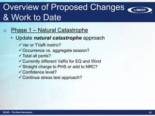 o Phase 1 – Natural Catastrophe
• Update natural catastrophe approach
Var or TVaR metric?
Occurrence vs. aggregate season?
Total all perils?
Currently different VaRs for EQ and Wind
Straight charge to PHS or add to NRC?
Confidence level?
Continue stress test approach?
BCAR – The New Generation 20
Overview of Proposed Changes
& Work to Date
 