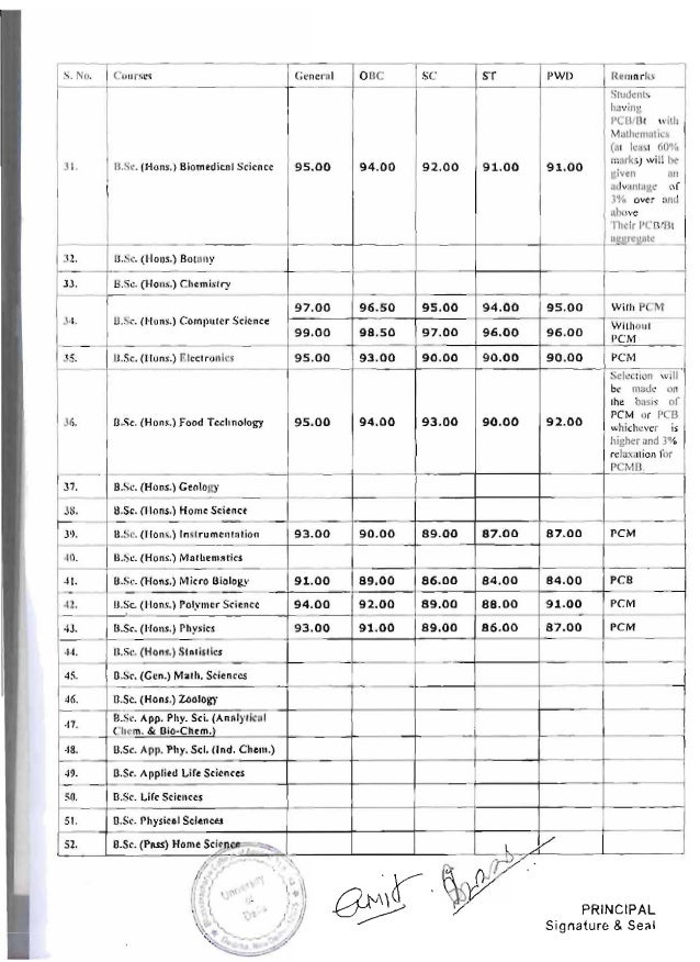 Berita Tentang Bhaskaracharya College Of Applied Sciences Terupdate