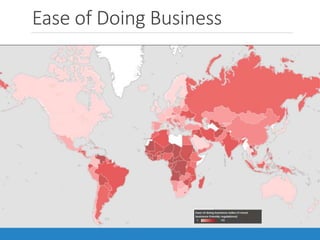 Ease of Doing Business
 