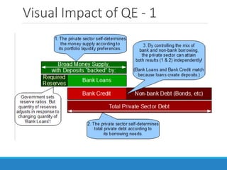 Visual Impact of QE - 1
 