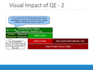 Visual Impact of QE - 2
 