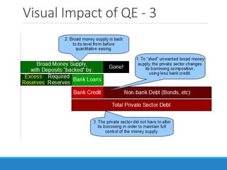 Visual Impact of QE - 3
 