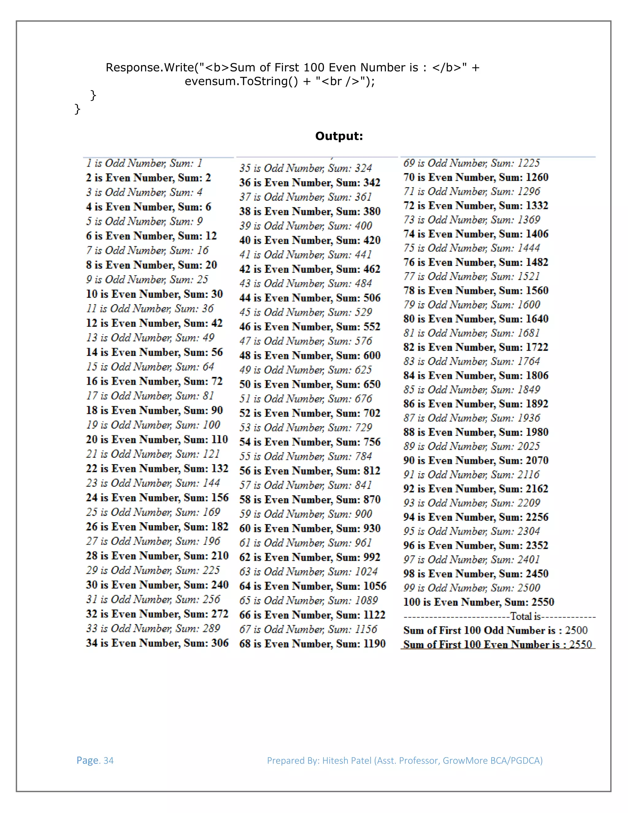  

}

Response.Write("<b>Sum of First 100 Even Number is : </b>" +
evensum.ToString() + "<br />");

}
Output:

 

 

 Page. 34                                                                  Prepared By: Hitesh Patel (Asst. Professor, GrowMore BCA/PGDCA) 

 