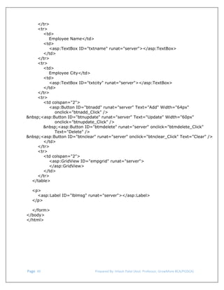  
</tr>
<tr>
<td>
Employee Name</td>
<td>
<asp:TextBox ID="txtname" runat="server"></asp:TextBox>
</td>
</tr>
<tr>
<td>
Employee City</td>
<td>
<asp:TextBox ID="txtcity" runat="server"></asp:TextBox>
</td>
</tr>
<tr>
<td colspan="2">
<asp:Button ID="btnadd" runat="server" Text="Add" Width="64px"
onclick="btnadd_Click" />
&nbsp;<asp:Button ID="btnupdate" runat="server" Text="Update" Width="60px"
onclick="btnupdate_Click" />
&nbsp;<asp:Button ID="btmdelete" runat="server" onclick="btmdelete_Click"
Text="Delete" />
&nbsp;<asp:Button ID="btnclear" runat="server" onclick="btnclear_Click" Text="Clear" />
</td>
</tr>
<tr>
<td colspan="2">
<asp:GridView ID="empgrid" runat="server">
</asp:GridView>
</td>
</tr>
</table>
<p>
<asp:Label ID="lblmsg" runat="server"></asp:Label>
</p>
</form>
</body>
</html>

 Page. 49                                                                  Prepared By: Hitesh Patel (Asst. Professor, GrowMore BCA/PGDCA) 

 