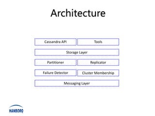 Architecture

Cassandra API                     Tools

                Storage Layer

  Partitioner                   Replicator

Failure Detector         Cluster Membership

             Messaging Layer
 