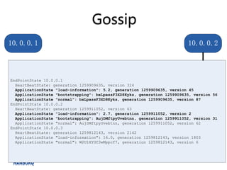 Gossip
10.0.0.1                                                                  10.0.0.2



EndPointState 10.0.0.1
  HeartBeatState: generation 1259909635, version 324
  ApplicationState "load-information": 5.2, generation 1259909635, version 45
  ApplicationState "bootstrapping": bxLpassF3XD8Kyks, generation 1259909635, version 56
  ApplicationState "normal": bxLpassF3XD8Kyks, generation 1259909635, version 87
EndPointState 10.0.0.2
  HeartBeatState: generation 1259911052, version 63
  ApplicationState "load-information": 2.7, generation 1259911052, version 2
  ApplicationState "bootstrapping": AujDMftpyUvebtnn, generation 1259911052, version 31
  ApplicationState "normal": AujDMftpyUvebtnn, generation 1259911052, version 62
EndPointState 10.0.0.3
  HeartBeatState: generation 1259812143, version 2142
  ApplicationState "load-information": 16.0, generation 1259812143, version 1803
  ApplicationState "normal": W2U1XYUC3wMppcY7, generation 1259812143, version 6
 