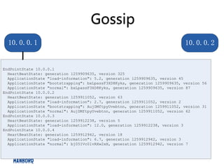 Gossip
  10.0.0.1                                                                   10.0.0.2


EndPointState 10.0.0.1
  HeartBeatState: generation 1259909635, version 325
  ApplicationState "load-information": 5.2, generation 1259909635, version 45
  ApplicationState "bootstrapping": bxLpassF3XD8Kyks, generation 1259909635, version 56
  ApplicationState "normal": bxLpassF3XD8Kyks, generation 1259909635, version 87
EndPointState 10.0.0.2
  HeartBeatState: generation 1259911052, version 63
  ApplicationState "load-information": 2.7, generation 1259911052, version 2
  ApplicationState "bootstrapping": AujDMftpyUvebtnn, generation 1259911052, version 31
  ApplicationState "normal": AujDMftpyUvebtnn, generation 1259911052, version 62
EndPointState 10.0.0.3
  HeartBeatState: generation 1259912238, version 5
  ApplicationState "load-information": 12.0, generation 1259912238, version 3
EndPointState 10.0.0.4
  HeartBeatState: generation 1259912942, version 18
  ApplicationState "load-information": 6.7, generation 1259912942, version 3
  ApplicationState "normal": bj05IVc0lvRXw2xH, generation 1259912942, version 7
 