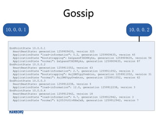 Gossip
10.0.0.1                                                                  10.0.0.2


 EndPointState 10.0.0.1
   HeartBeatState: generation 1259909635, version 325
   ApplicationState "load-information": 5.2, generation 1259909635, version 45
   ApplicationState "bootstrapping": bxLpassF3XD8Kyks, generation 1259909635, version 56
   ApplicationState "normal": bxLpassF3XD8Kyks, generation 1259909635, version 87
 EndPointState 10.0.0.2
   HeartBeatState: generation 1259911052, version 63
   ApplicationState "load-information": 2.7, generation 1259911052, version 2
   ApplicationState "bootstrapping": AujDMftpyUvebtnn, generation 1259911052, version 31
   ApplicationState "normal": AujDMftpyUvebtnn, generation 1259911052, version 62
 EndPointState 10.0.0.3
   HeartBeatState: generation 1259912238, version 5
   ApplicationState "load-information": 12.0, generation 1259912238, version 3
 EndPointState 10.0.0.4
   HeartBeatState: generation 1259912942, version 18
   ApplicationState "load-information": 6.7, generation 1259912942, version 3
   ApplicationState "normal": bj05IVc0lvRXw2xH, generation 1259912942, version 7
 
