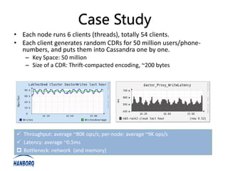 Case Study
• Each node runs 6 clients (threads), totally 54 clients.
• Each client generates random CDRs for 50 million users/phone-
  numbers, and puts them into Cassandra one by one.
   – Key Space: 50 million
   – Size of a CDR: Thrift-compacted encoding, ~200 bytes




 Throughput: average ~80K ops/s; per-node: average ~9K ops/s
 Latency: average ~0.5ms
 Bottleneck: network (and memory)
 