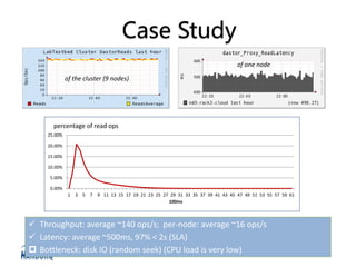 Case Study
                                                                                of one node

             of the cluster (9 nodes)




      percentage of read ops
    25.00%

    20.00%

    15.00%

    10.00%

     5.00%

     0.00%
              1   3 5 7 9 11 13 15 17 19 21 23 25 27 29 31 33 35 37 39 41 43 45 47 49 51 53 55 57 59 61
                                                    100ms



 Throughput: average ~140 ops/s; per-node: average ~16 ops/s
 Latency: average ~500ms, 97% < 2s (SLA)
 Bottleneck: disk IO (random seek) (CPU load is very low)
 