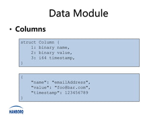 Data Module
• Columns
  struct   Column {
      1:   binary name,
      2:   binary value,
      3:   i64 timestamp,
  }


  {
      "name": "emailAddress",
      "value": "foo@bar.com",
      "timestamp": 123456789
  }
 