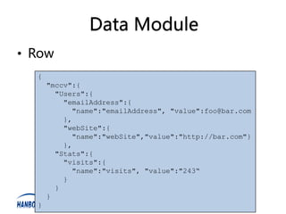 Data Module
• Row
  {
      "mccv":{
        "Users":{
          "emailAddress":{
            "name":"emailAddress", "value":foo@bar.com
          },
          "webSite":{
            "name":"webSite","value":"http://bar.com"}
          },
        "Stats":{
          "visits":{
            "name":"visits", "value":"243“
          }
        }
      }
  }
 