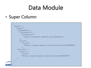 Data Module
• Super Column
  {
    "mccv": {
      "Tags": {
       "cassandra": {
         "incubator": {
           "incubator":
             http://incubator.apache.org/cassandra/
         },
         "jira":
           {"jira":
             "http://issues.apache.org/jira/browse/CASSANDRA"}
           },
       "thrift": {
         "jira": {
           "jira":
           "http://issues.apache.org/jira/browse/THRIFT"}
       }
     }
   }
  }
 