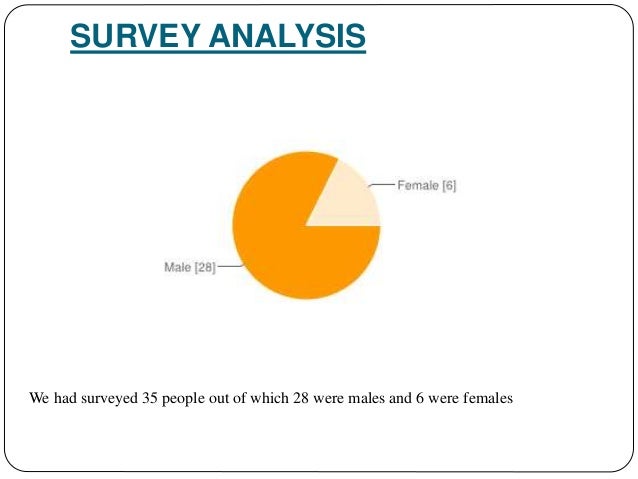 ppt on survey under fontanacountryinn com ppt on survey