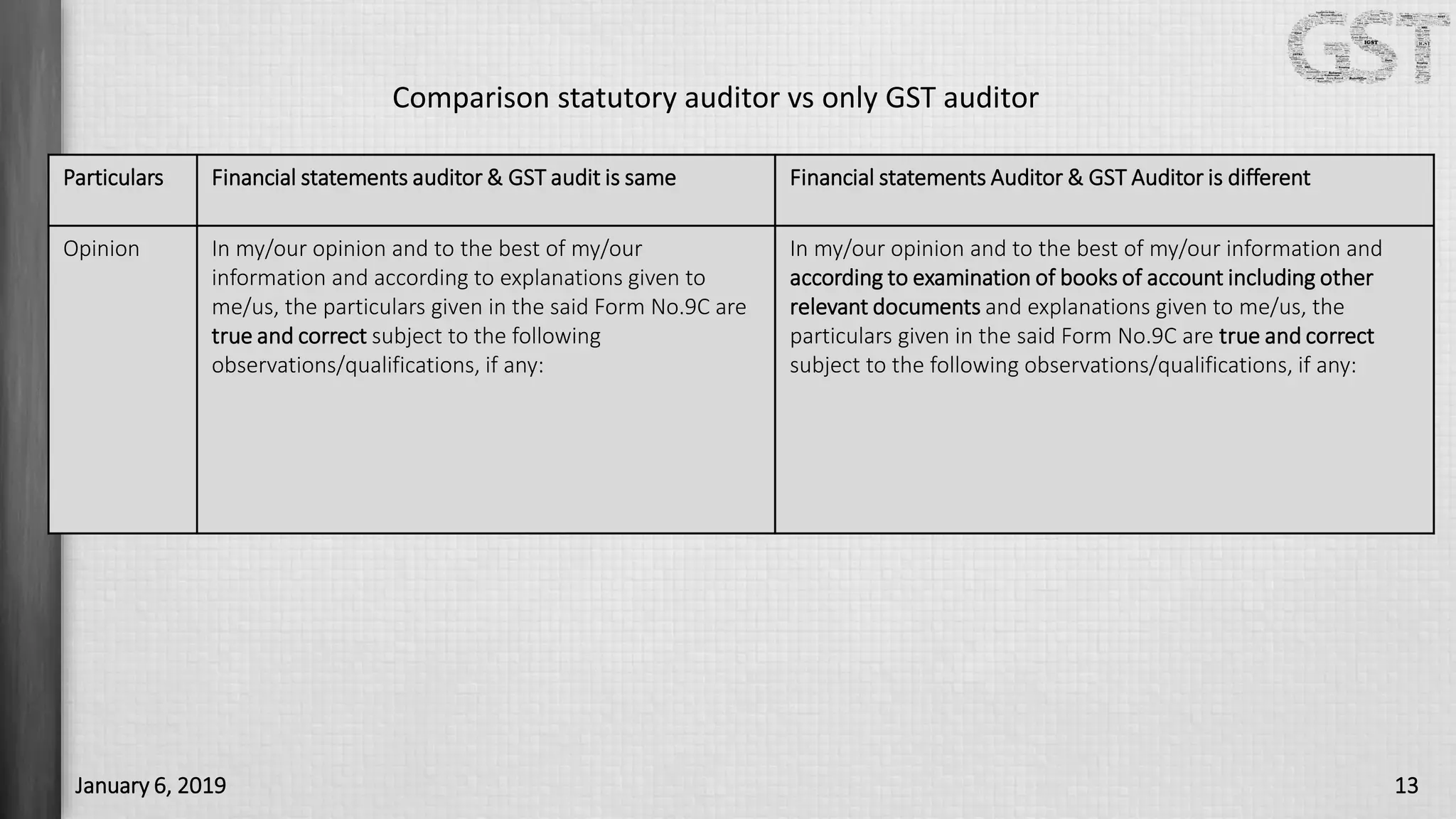 Bcas training session GST Audit PPT