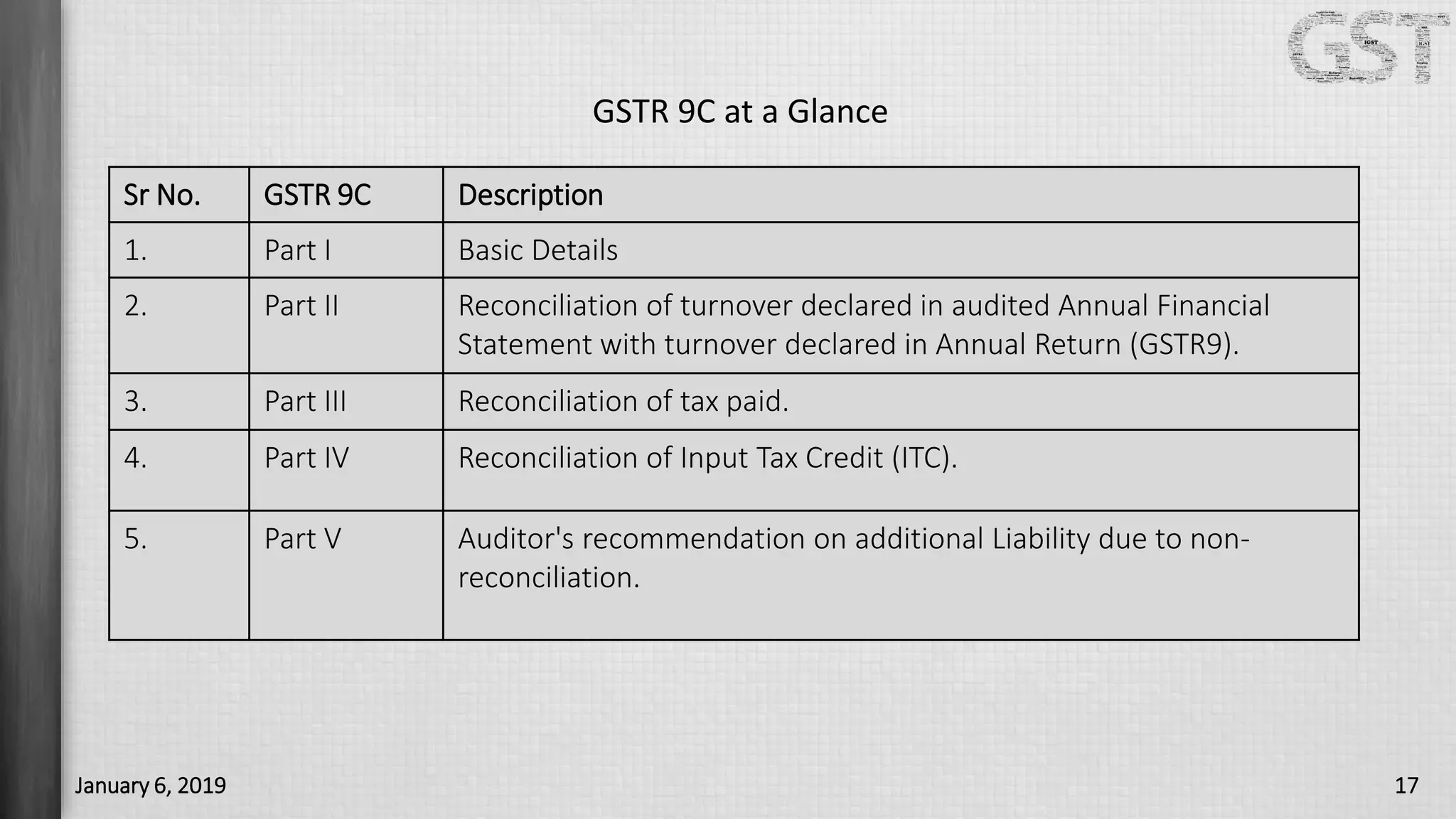 Bcas training session GST Audit PPT