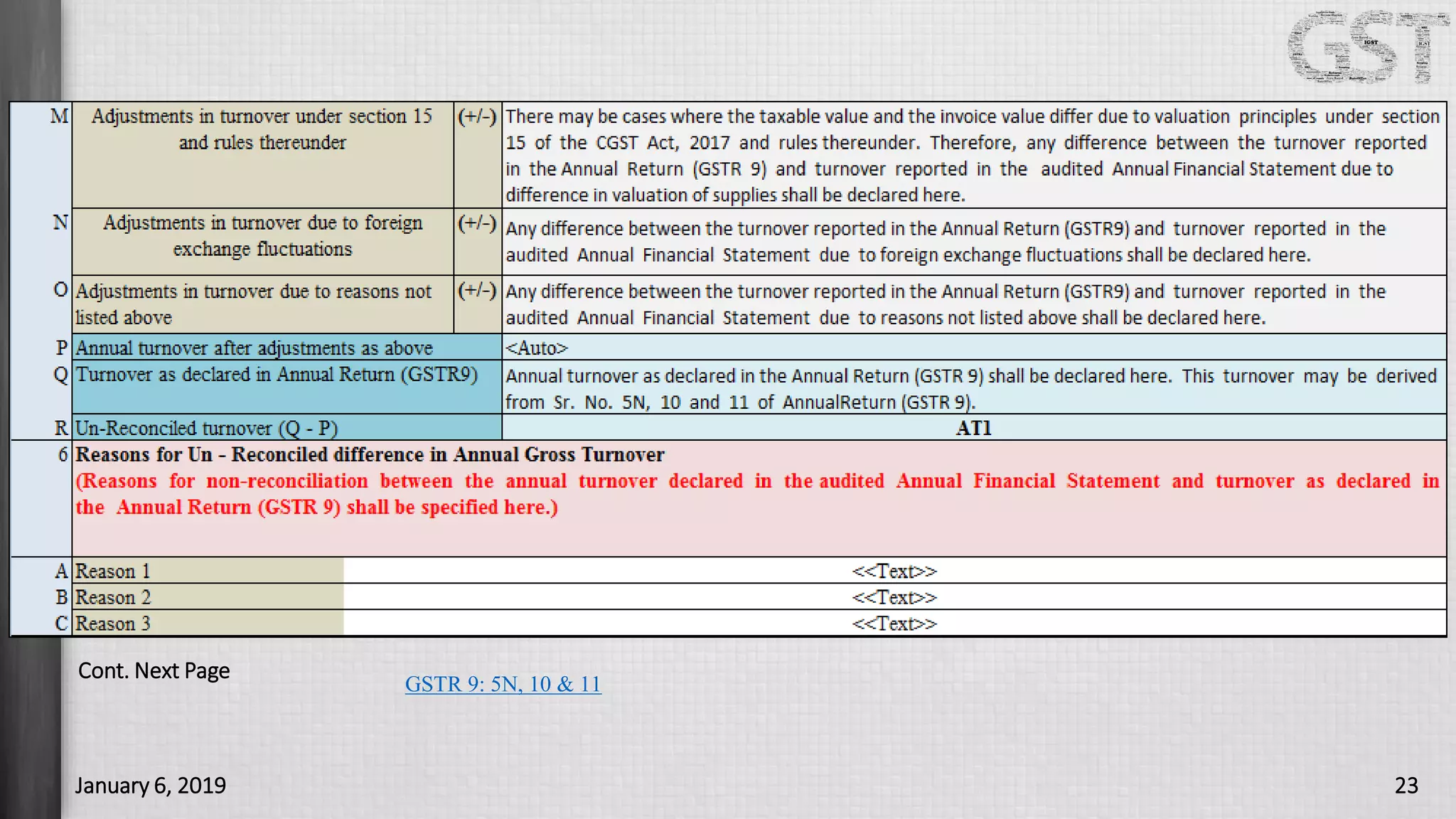 Bcas training session GST Audit PPT