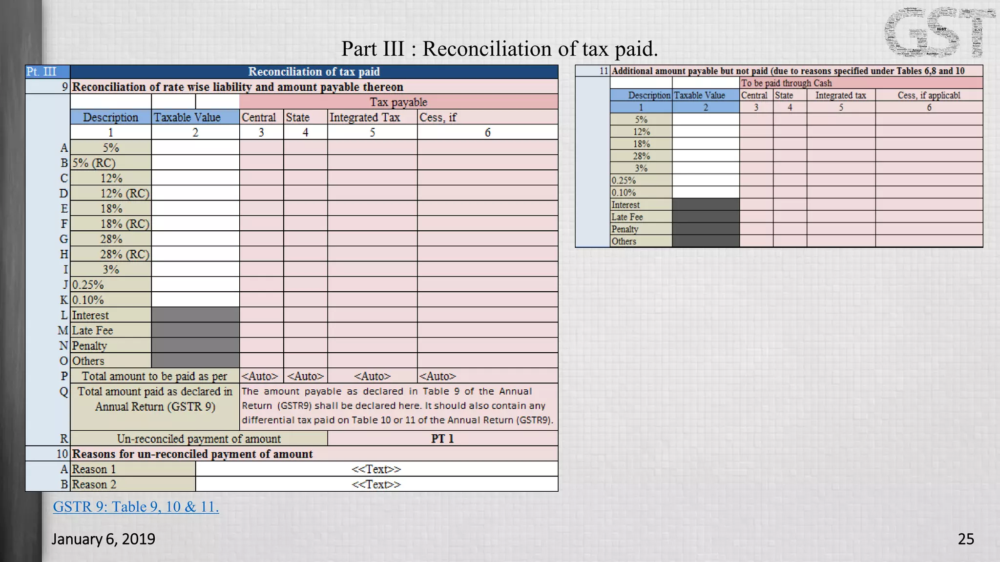 Bcas training session GST Audit PPT