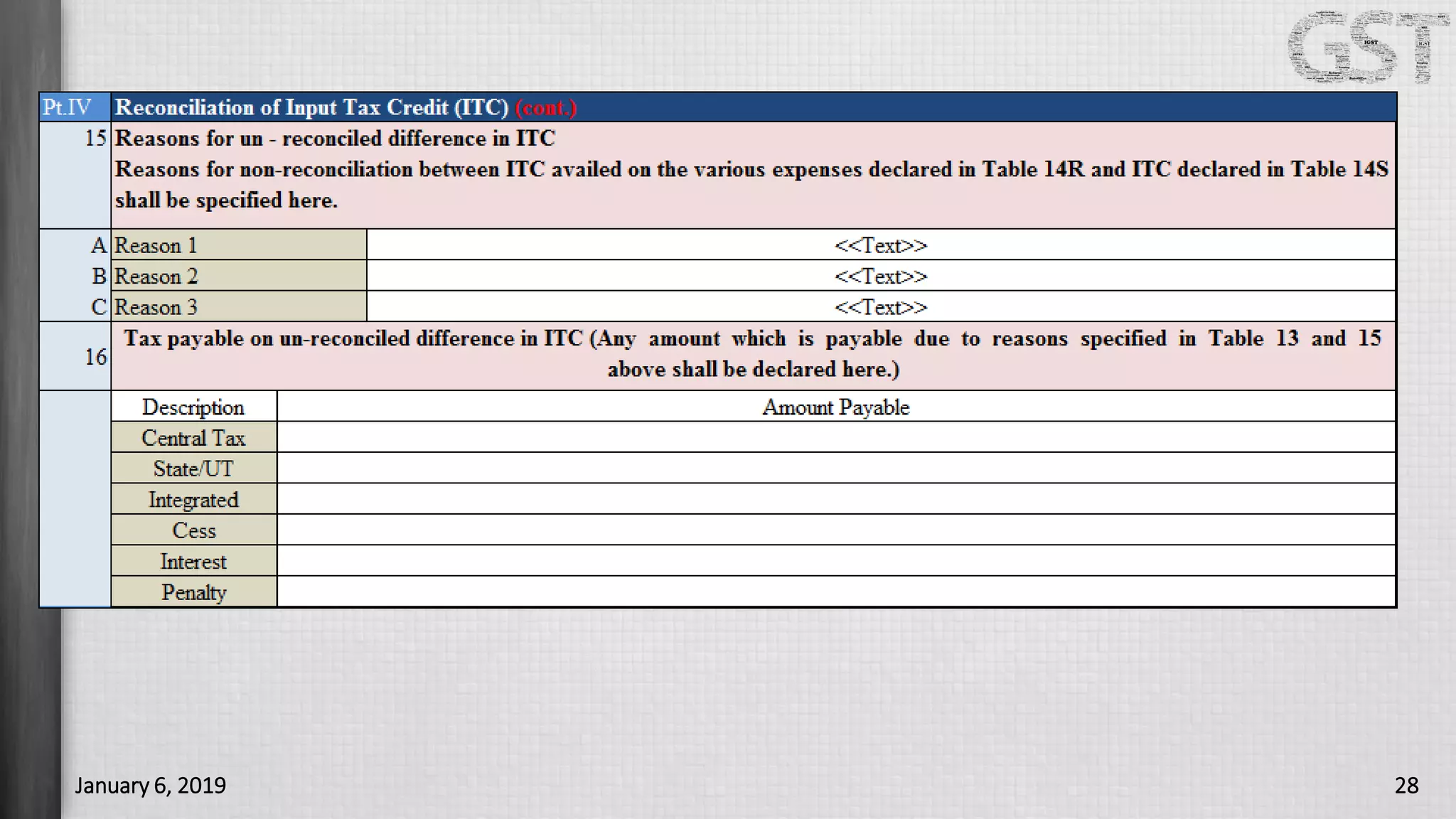 Bcas training session GST Audit PPT Bcas training session GST Audit PPT
