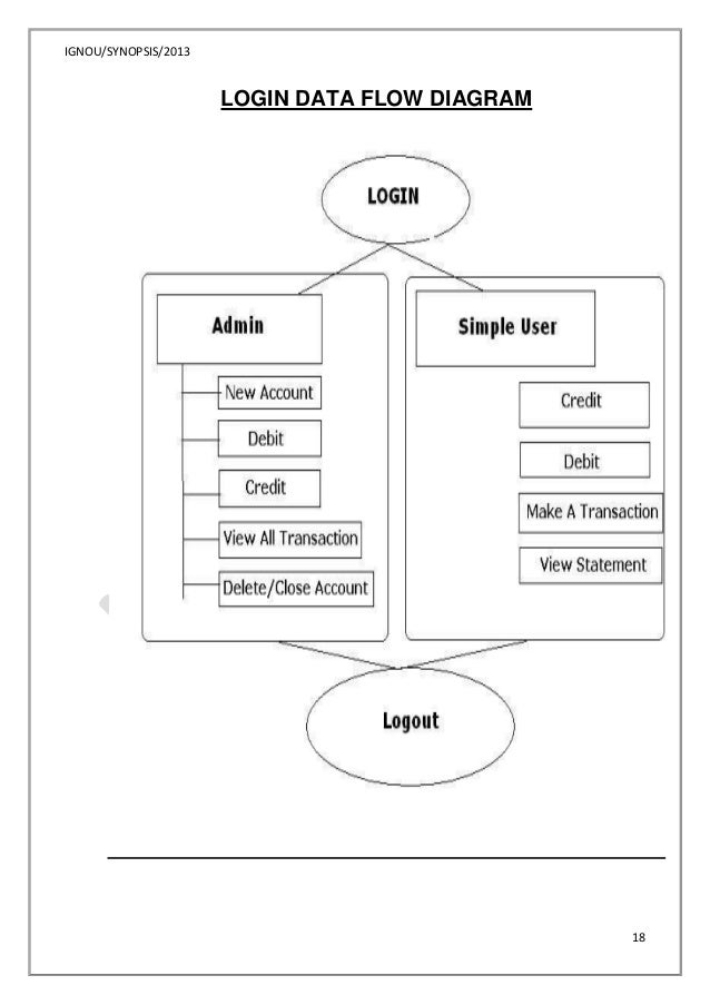 [DIAGRAM] Data Flow Diagram For Bank Loan Application - MYDIAGRAM.ONLINE