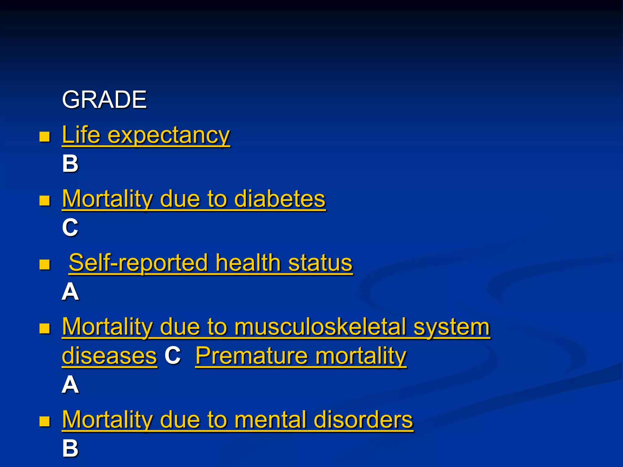 GRADE 
 Life expectancy 
B 
 Mortality due to diabetes 
C 
 Self-reported health status 
A 
 Mortality due to musculoskeletal system 
diseases C Premature mortality 
A 
 Mortality due to mental disorders 
B 
 