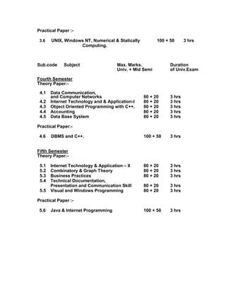 Practical Paper :-
3.6 UNIX, Windows NT, Numerical & Statically 100 + 50 3 hrs
Computing.
Sub.code Subject Max. Marks. Duration
Univ. + Mid Semi of Univ.Exam
Fourth Semester
Theory Paper:-
4.1 Data Communication,
and Computer Networks 80 + 20 3 hrs
4.2 Internet Technology and & Application-I 80 + 20 3 hrs
4.3 Object Oriented Programming with C++. 80 + 20 3 hrs
4.4 Accounting 80 + 20 3 hrs
4.5 Data Base System 80 + 20 3 hrs
Practical Paper:-
4.6 DBMS and C++. 100 + 50 3 hrs
Fifth Semester
Theory Paper:-
5.1 Internet Technology & Application – II 80 + 20 3 hrs
5.2 Combinatory & Graph Theory 80 + 20 3 hrs
5.3 Business Practices 80 + 20 3 hrs
5.4 Technical Documentation,
Presentation and Communication Skill 80 + 20 3 hrs
5.5 Visual and Windows Programming 80 + 20 3 hrs
Practical Paper :-
5.6 Java & Internet Programming 100 + 50 3 hrs
 