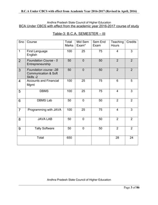 Bca syllabus 2016 17 cbcs revised | DOC