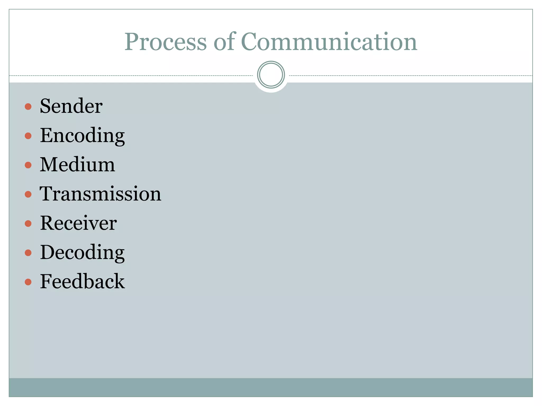 Process of Communication
 Sender
 Encoding
 Medium
 Transmission
 Receiver
 Decoding
 Feedback
 