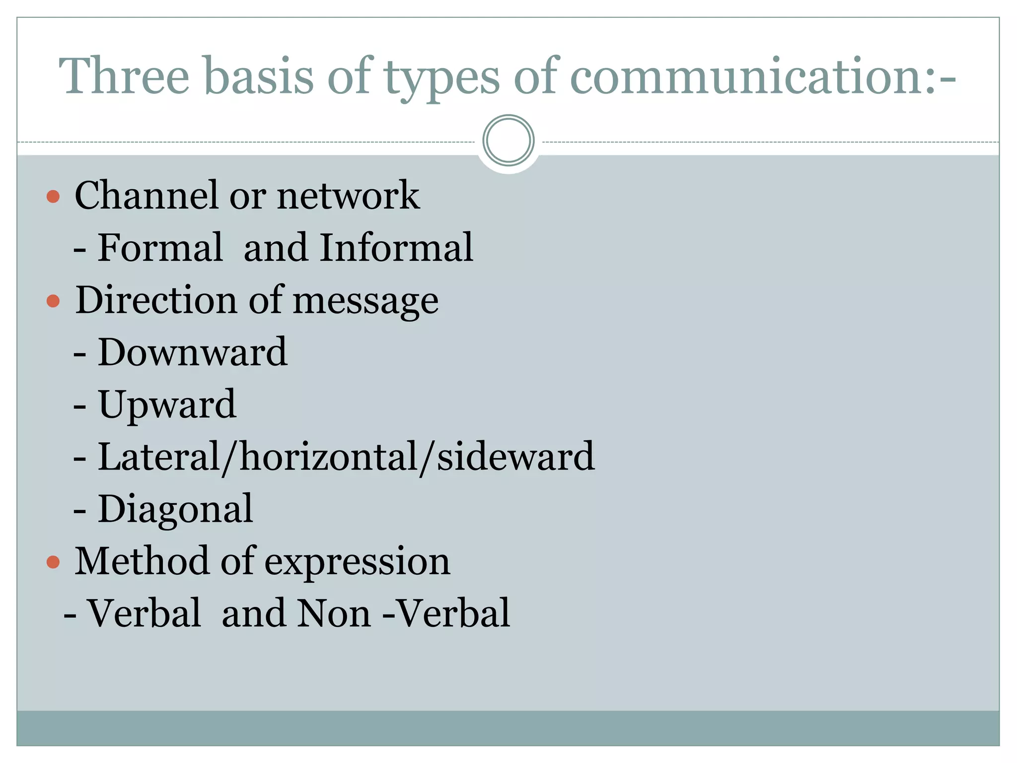 Three basis of types of communication:-
 Channel or network
- Formal and Informal
 Direction of message
- Downward
- Upward
- Lateral/horizontal/sideward
- Diagonal
 Method of expression
- Verbal and Non -Verbal
 