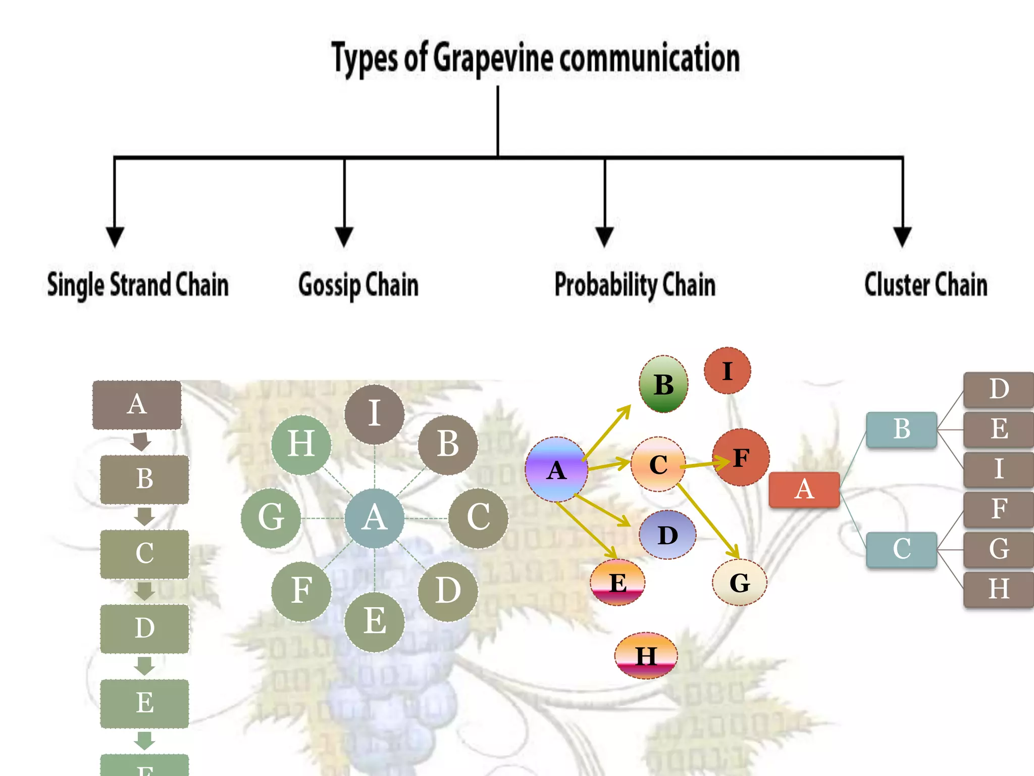 A
B
C
D
E
A
I
B
C
D
E
F
G
H
A
B
C
D
E
F
G
H
I
A
B
D
E
I
C
F
G
H
 