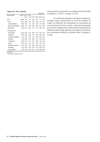 24 | Boletim Regional do Banco Central do Brasil | Janeiro 2015
respectivamente, destacando-se as reduções nos itens farinha
de mandioca, -39,55%, e tomate, -22,15%.
A evolução dos principais indicadores econômicos
da Bahia sugere arrefecimento do nível da atividade no
estado, em ambiente de acomodação do crescimento da
economia nacional. Nesse cenário, o ritmo do desempenho
da economia estadual estará condicionado à manutenção do
dinamismo da atividade agrícola e aos impactos decorrentes
dos investimentos públicos e privados sobre o emprego e
a renda.
Tabela 2.22 – IPCA – Salvador
Variação %
Discriminação Pesos
1/
2013 2014
Ano I Tri II Tri III Tri IV Tri Ano
IPCA 100,00 5,03 1,91 1,86 0,73 1,14 5,76
Livres 78,16 6,66 2,30 1,53 0,63 1,18 5,75
Comercializáveis 37,28 5,52 1,10 2,25 1,40 1,47 6,45
Não comercializáveis 40,88 7,73 3,39 0,89 -0,07 0,91 5,09
Monitorados 21,84 -0,47 0,53 3,11 1,07 0,98 5,79
Principais itens
Alimentação 27,42 8,69 2,73 0,60 0,70 2,26 6,43
Habitação 13,84 -0,03 2,90 4,77 0,90 0,56 9,39
Artigos de residência 4,72 4,97 2,15 1,57 3,28 0,80 8,01
Vestuário 7,28 6,06 -1,49 2,60 1,27 0,26 2,62
Transportes 19,90 2,23 0,10 0,52 0,05 1,29 1,96
Saúde 10,09 5,50 1,51 3,01 1,59 1,29 7,59
Despesas pessoais 8,10 6,27 3,47 4,54 -0,26 -0,25 7,62
Educação 4,23 9,92 7,84 0,18 0,13 0,55 8,77
Comunicação 4,42 2,90 -0,30 -0,11 0,14 0,05 -0,23
Fonte: IBGE
1/ Referentes a dezembro de 2014.
 