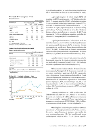 Janeiro 2015 | Boletim Regional do Banco Central do Brasil | 27
A participação do Ceará no endividamento regional atingiu
10,2% em setembro de 2014 (9,1% em dezembro de 2013).
A produção de grãos do estado atingiu 529,2 mil
toneladas em 2014, de acordo com o LSPA de dezembro do
IBGE. O aumento anual de 138,4% refletiu incremento de
219,6% na safra de milho (acréscimos respectivos de 32,7%,
e de 140,7% na área colhida e no rendimento); de 122,1%
na colheita do feijão (expansão de 70,3% na produtividade)
e retração de 19,2% na produção de arroz. Em relação às
demais culturas, assinalem-se os aumentos de 20,4% na
banana e de 59,4% na colheita da mandioca, tendo havido
recuo de 1,4% na produção de castanha-de-caju.
A produção industrial do Ceará cresceu 0,2% no
trimestre encerrado em novembro, em relação ao finalizado
em agosto, quando decrescera 0,5%, no mesmo tipo de
comparação, de acordo com dados dessazonalizados da
PIM-PF do IBGE. Destacaram-se as altas nos segmentos de
confecção de artigos do vestuário e acessórios (11,9%) e de
fabricação de produtos de minerais não metálicos (4,8%).
Aanálise em doze meses revela decréscimo de 2,6%
da produção industrial do estado, ressaltando-se as quedas
em fabricação de produtos têxteis (23,1%), e fabricação de
máquinas, aparelhos e materiais elétricos (10,2%).
O faturamento real da indústria de transformação
cearense caiu 0,7% no período de doze meses encerrado em
novembro, em relação a igual intervalo de 2013, de acordo
com o Instituto de Desenvolvimento Industrial do Ceará
(Indi) da Federação das Indústrias do Estado do Ceará (Fiec).
Na mesma base de comparação, registraram-se retrações no
pessoal empregado, 3,1%, na remuneração real, 1%, e nas
horas trabalhadas, 15,7%. O Nuci médio atingiu 84,3% no
período (84,4% no terminado em agosto e 87,8% em igual
período de 2013).
A balança comercial do Ceará foi deficitária em
US$1,5 bilhão em 2014, ante US$1,9 bilhão no ano anterior,
deacordocomestatísticasdoMDIC,refletindocrescimentode
3,6% nas exportações e queda de 9,1% nas importações, que
alcançaram,respectivamente,US$1,5bilhãoeUS$3,0bilhões.
A corrente de comércio recuou 5,3% em relação a 2013.
O desempenho das exportações cearenses, refletindo
elevação de 4,3% nos preços e recuo de 0,7% no quantum,
decorreu, especialmente, do aumento nas vendas de
bens semimanufaturados (12,5%), impulsionado pelos
embarques de couros e peles, 12,2% e ceras vegetais,
95
100
105
110
115
Fev
2012
Mai Ago Nov Fev
2013
Mai Ago Nov Fev
2014
Mai Ago Nov
Brasil Ceará
Gráfico 2.14 – Produção industrial – Ceará
Dados dessazonalizados – Média móvel trimestral
2012 = 100
Fonte: IBGE
Tabela 2.28 – Produção agrícola – Ceará
Itens selecionados
Em mil toneladas
Discriminação Peso
1/
Produção
2/
Var. %
(%) 2013 2014 2014/2013
Produção de grãos 222 529 138,4
Feijão 6,9 56 124 122,1
Milho 3,9 113 360 219,6
Arroz (em casca) 1,7 49 40 -19,2
Outras lavouras selecionadas
Banana 15,1 376 452 20,4
Mandioca 6,8 300 479 59,4
Castanha-de-caju 4,5 53 52 -1,4
Fonte: IBGE
1/ Por valor da produção – PAM 2013.
2/ Estimativa segundo o LSPA de dezembro de 2014.
Tabela 2.29 – Produção industrial – Ceará
Geral e setores selecionados
Variação % no período
Setores Pesos
1/
2014
Ago
2/
Nov
2/
12 meses
Indústria geral 100,0 -0,5 0,2 -2,6
Artefatos de couro e calçados 26,7 2,2 -0,6 -3,6
Produtos alimentícios 16,9 4,8 -6,0 6,3
Art. vestuário e acessórios 11,8 -10,6 11,9 1,7
Bebidas 11,0 -6,7 -9,6 -4,0
Fonte: IBGE
1/ Ponderação de atividades no VTI, conforme a PIA 2010/IBGE.
2/ Variação relativa aos trimestres encerrados nos períodos t e t-3. Dados
dessazonalizados.
 
